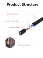 High flexible drag chain copper cable TRVV 2-40core 26-11AWG folding oil resistant CNC machine tool signal control cable wire - Image 2