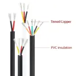 2-10m UL2464 Multi-Core Wire 30 28 26 24 22 20 18 16 14AWG/2 3 4 5 6 7 8 9 10Cores Channel Audio Power Cable Sheathed Wires - Image 2