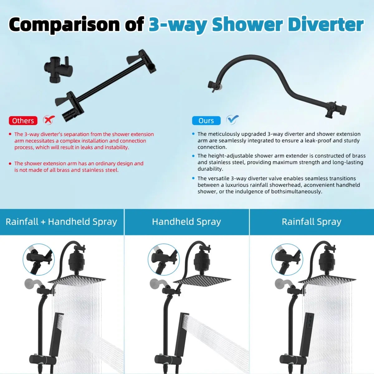 10'' Filtered Rainfall Shower Head, High Pressure Showerhead combo with 4-mode Handheld Spray, 12'' Extension Arm - Image 3