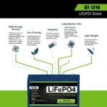 20Ah 10Ah 12V Lithium Iron Phosphate Battery High End LiFePo4 Battery for Power Storage Battery of Electric Spray Solar Energy - Image 3